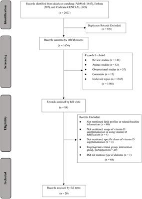 The effects of vitamin D supplementation on serum lipid profiles in people with type 2 diabetes: a systematic review and meta-analysis of randomized controlled trials